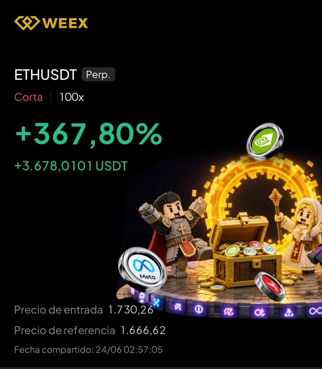 ETHUSDT +367,80%